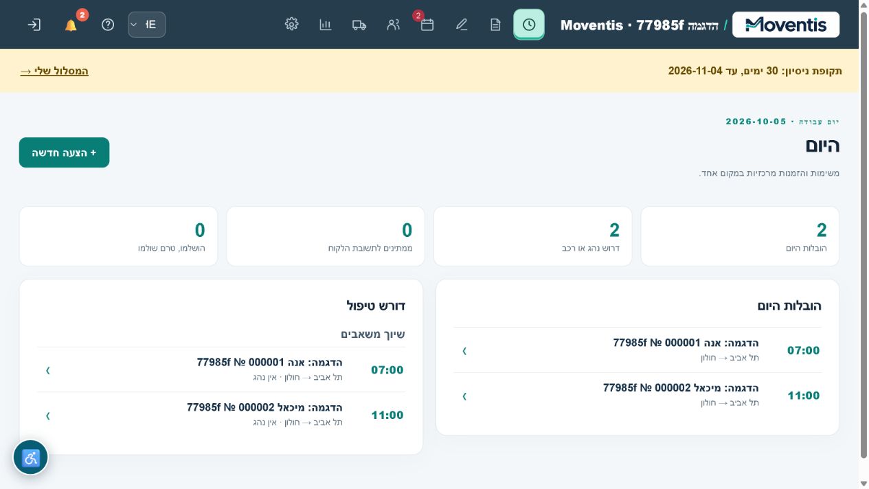 Moventis — היום
